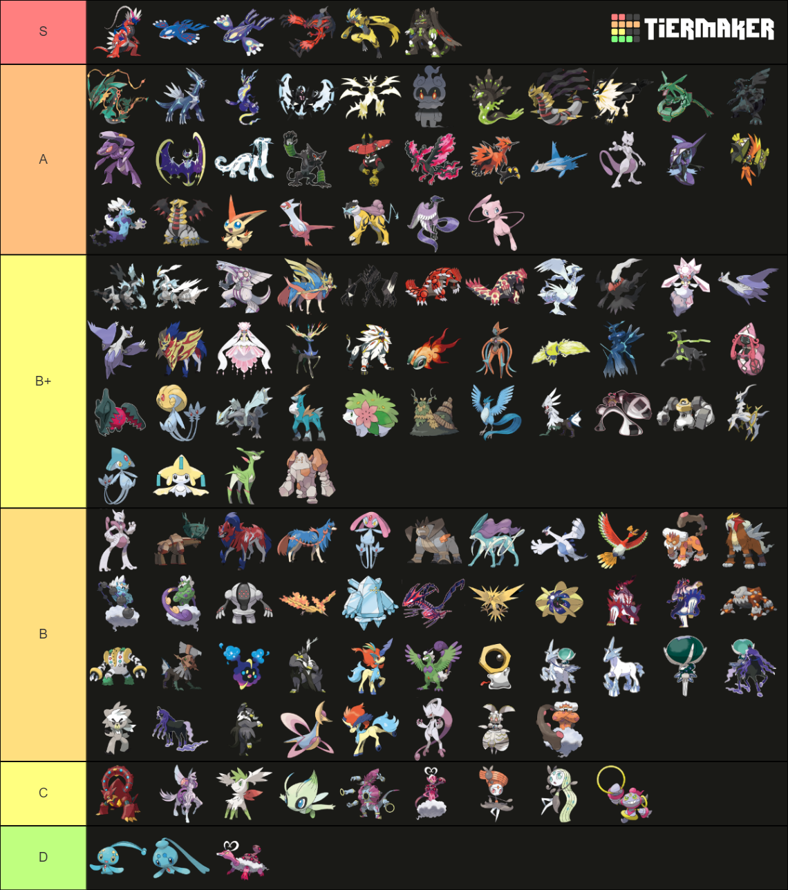 Legendary Pokemon Gen 1-9 (All Forms) Tier List (Community Rankings ...