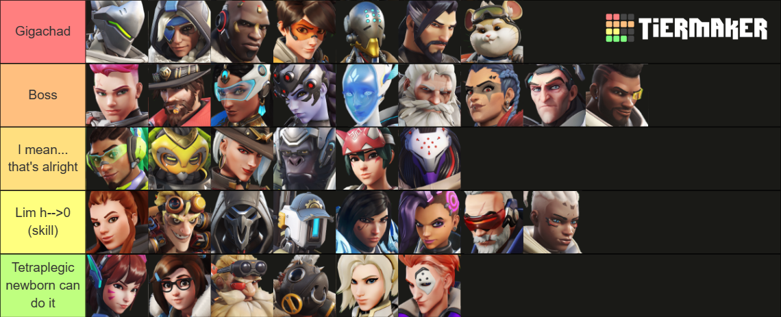 OW2 - easiest to hardest hero to play - Tier List (Community Rankings ...