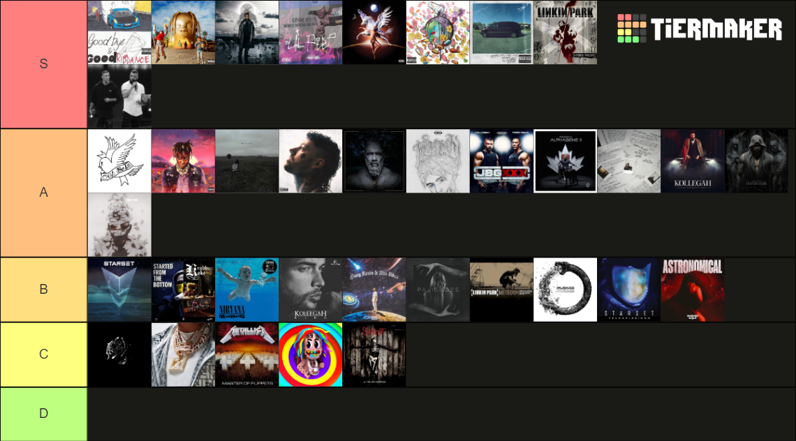Album Ranking Website Favourite Album Tier List (Community Rankings) - TierMaker