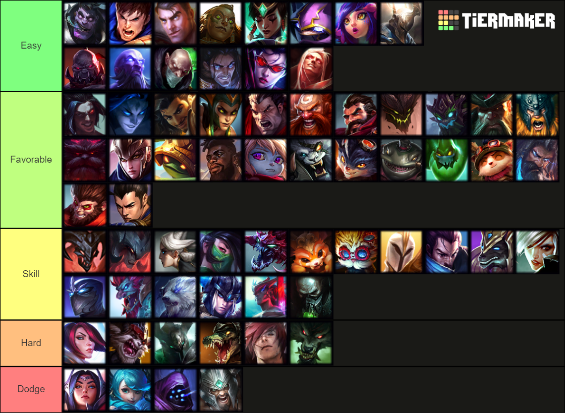 League of Legends' Top Lane match-ups Tier List (Community Rankings ...