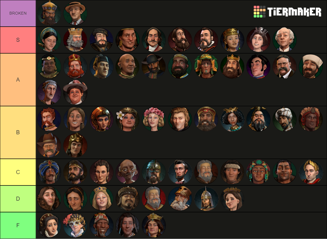 Civ 6 Leaders Tier List (Community Rankings) - TierMaker