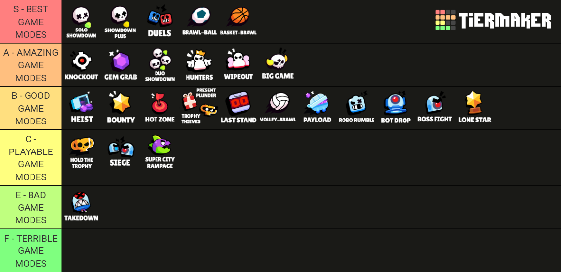 Brawl Stars All Game Modes Gaebebs Tier List Community Rankings Tiermaker 2421