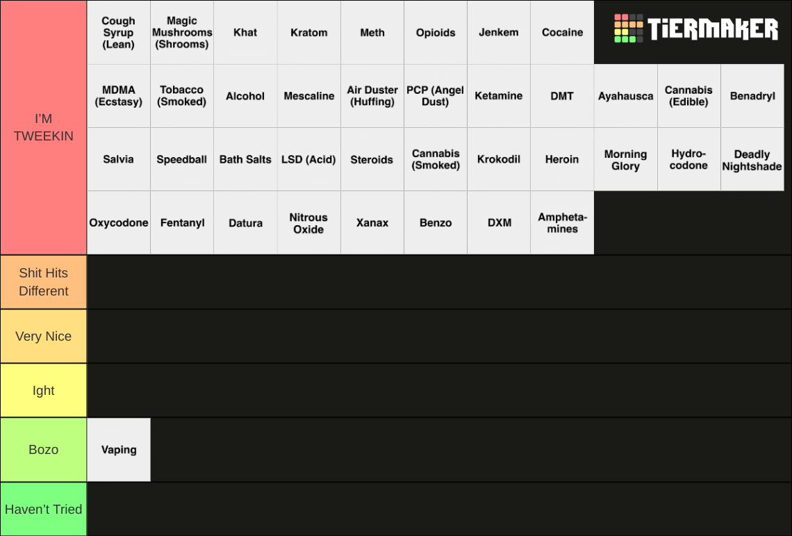 Recent Holidays Tier Lists TierMaker