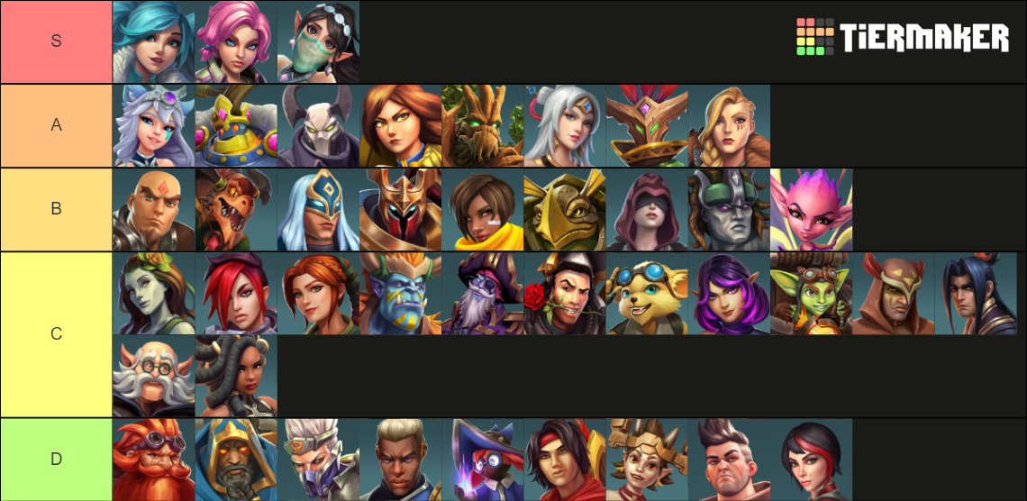 Paladins (all Current Champions) Tier List (community Rankings) - Tiermaker