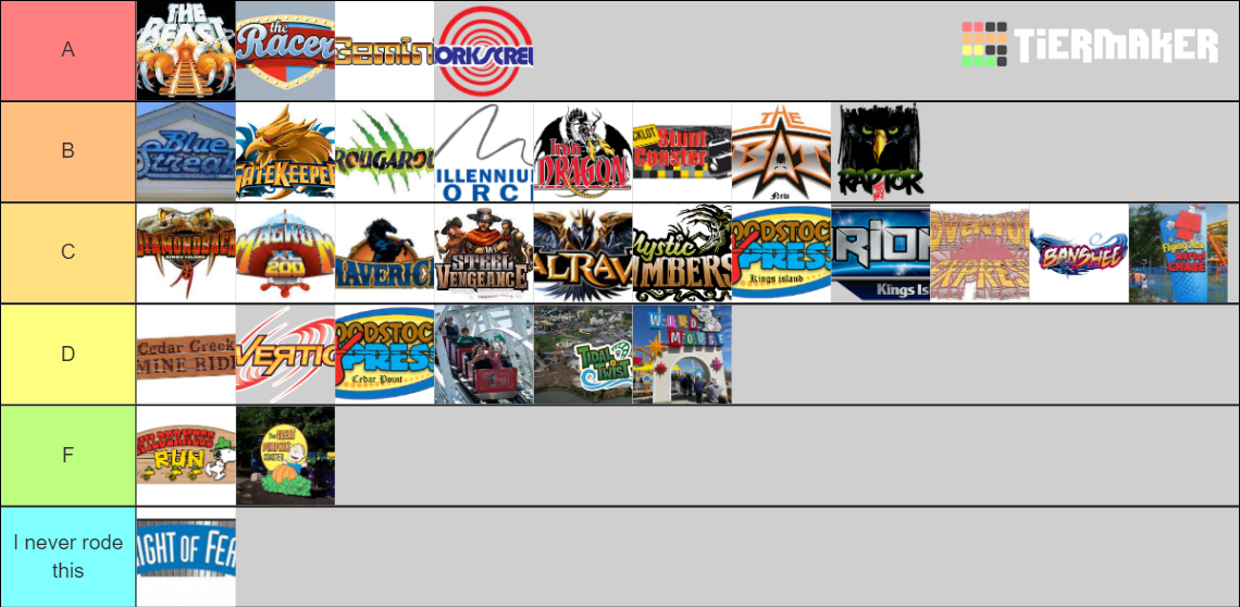 rollercoasters in cedar point, kings island,and columbus zoo Tier List