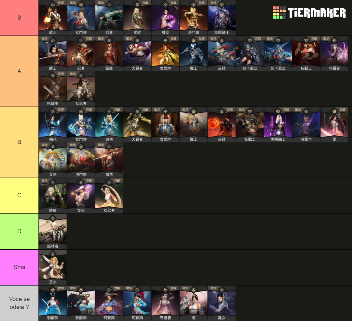 BDO 2023 Scholar Version Tier List Rankings) TierMaker