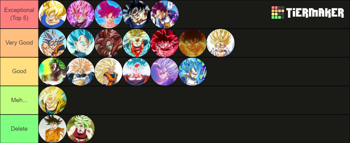 Dragon Ball - Forms And Techniches (Saiyans) Tier List (Community ...