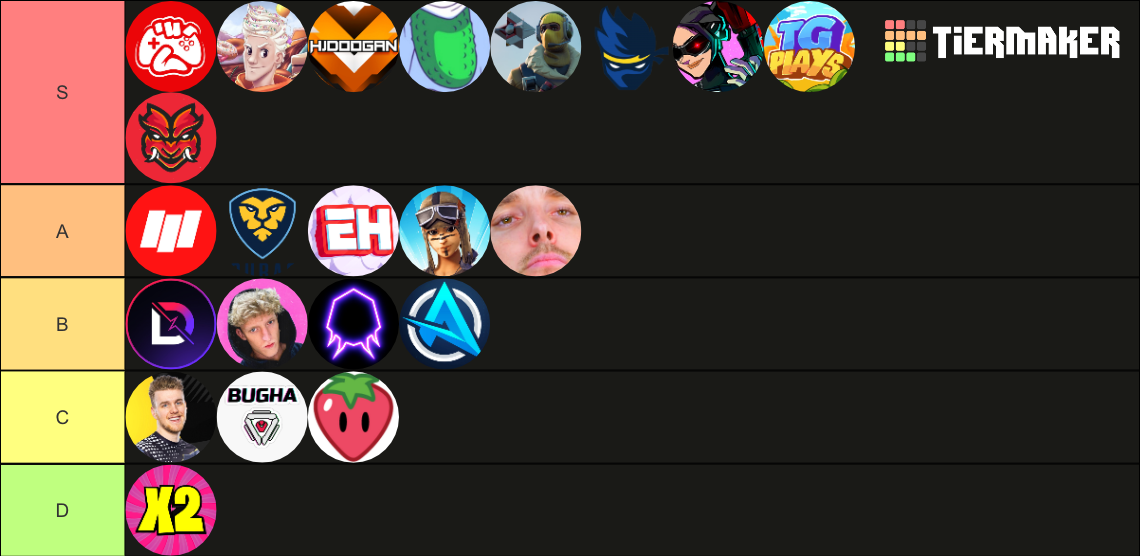 Best Fortnite YouTubers Tier List (Community Rankings) - TierMaker