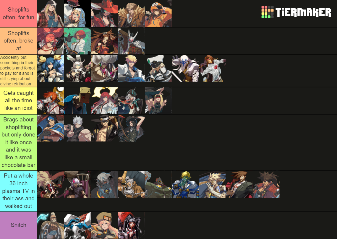 Guilty Gear Characters Tier List Rankings) TierMaker