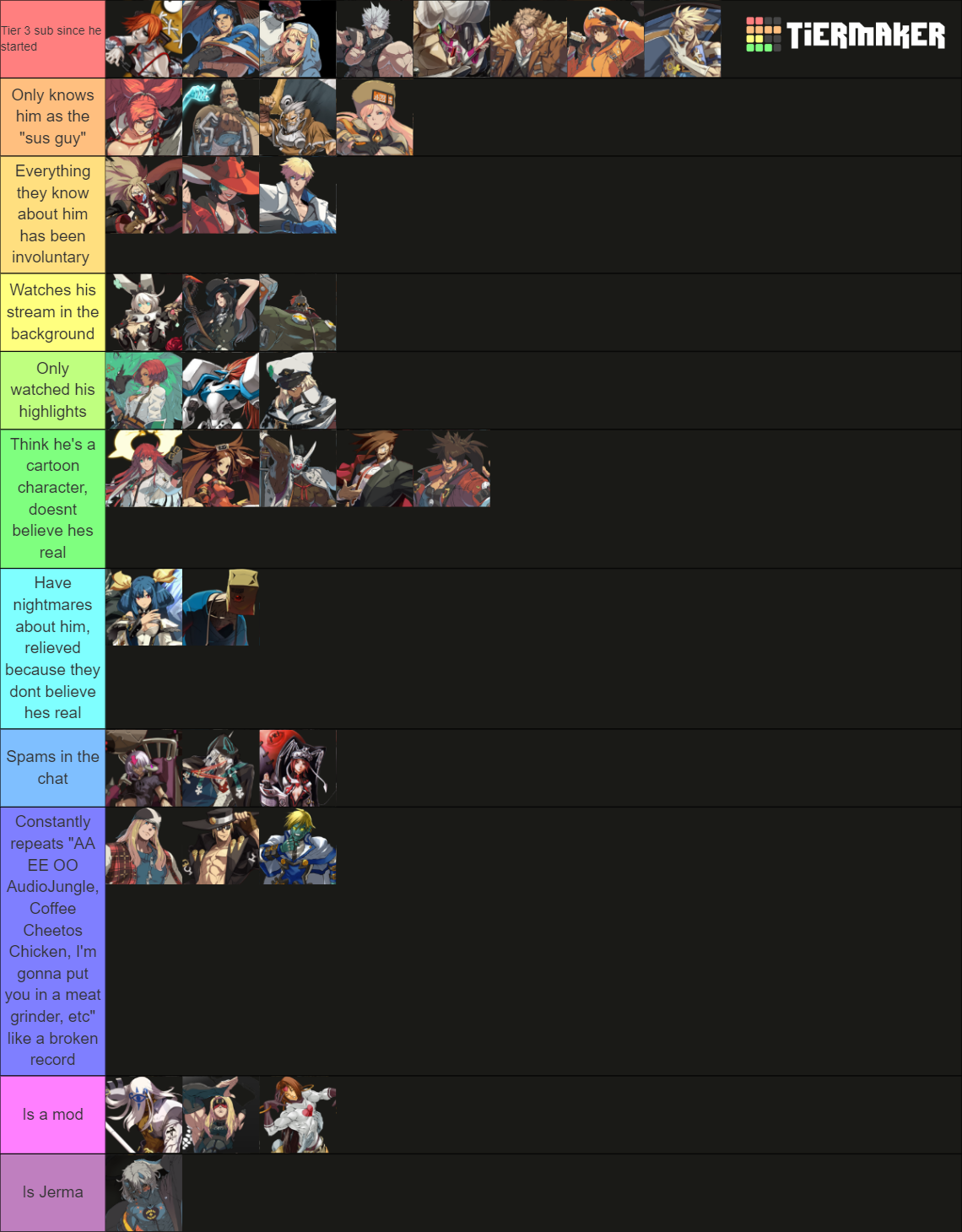 Guilty Gear Characters Tier List (Community Rankings) - TierMaker