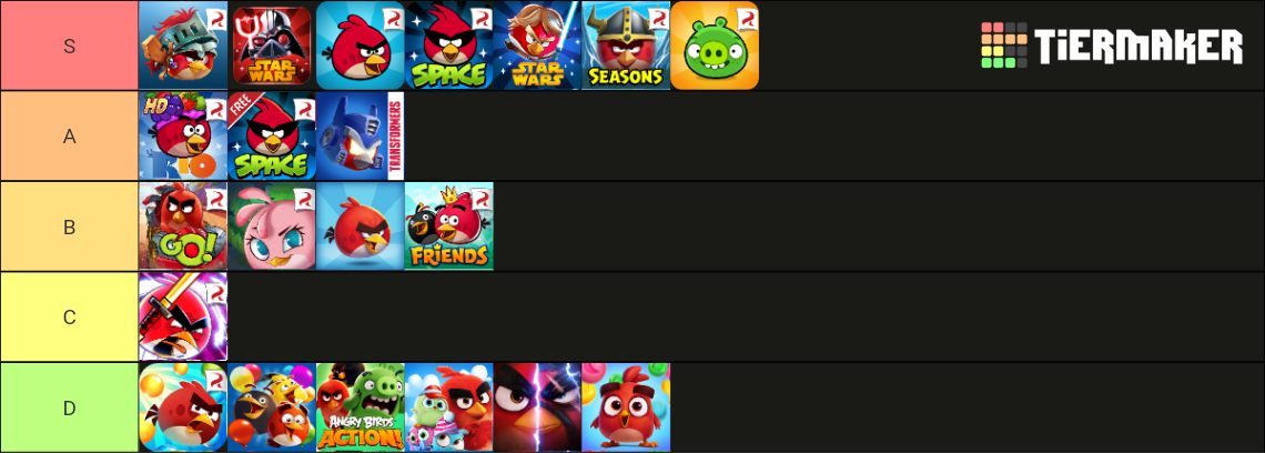Angry Birds Games Tier List (Community Rankings) - TierMaker