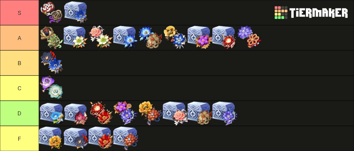 Genshin Artifact Farm (v3.0) Tier List (Community Rankings) - TierMaker