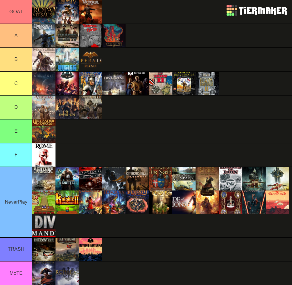 Paradox Interactive Game Tier List (Community Rankings) - TierMaker