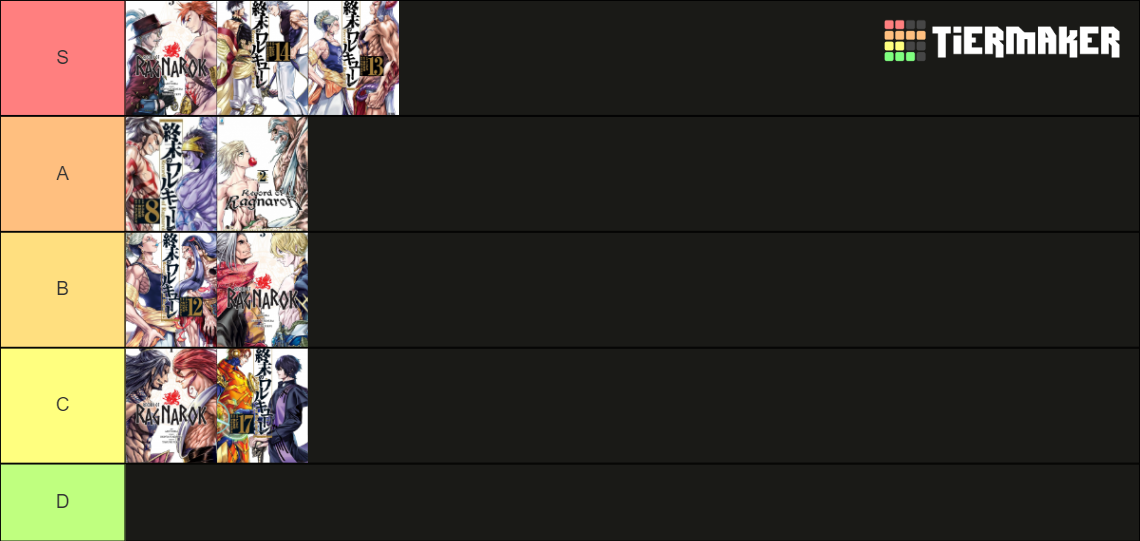 Record Of Ragnarok Fights Tier List (Community Rankings) - TierMaker