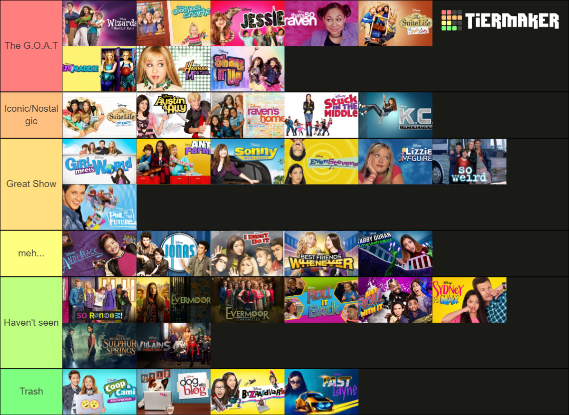 Disney Shows Rankinglive Action Tier List Community Rankings Tiermaker