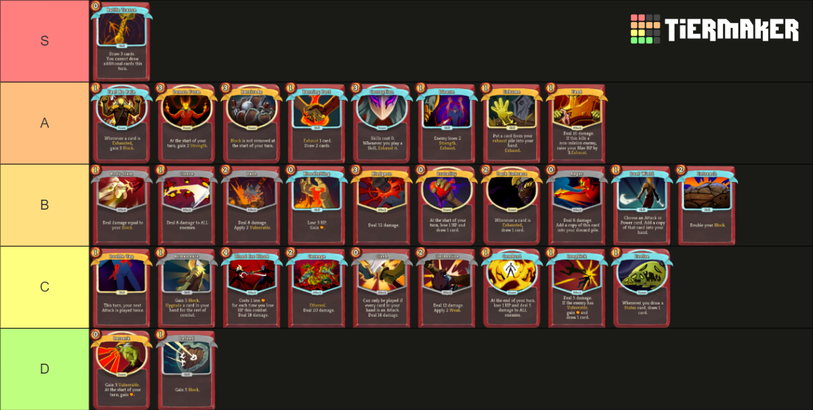 Ironclad Cards (Slay the Spire) Tier List Rankings) TierMaker