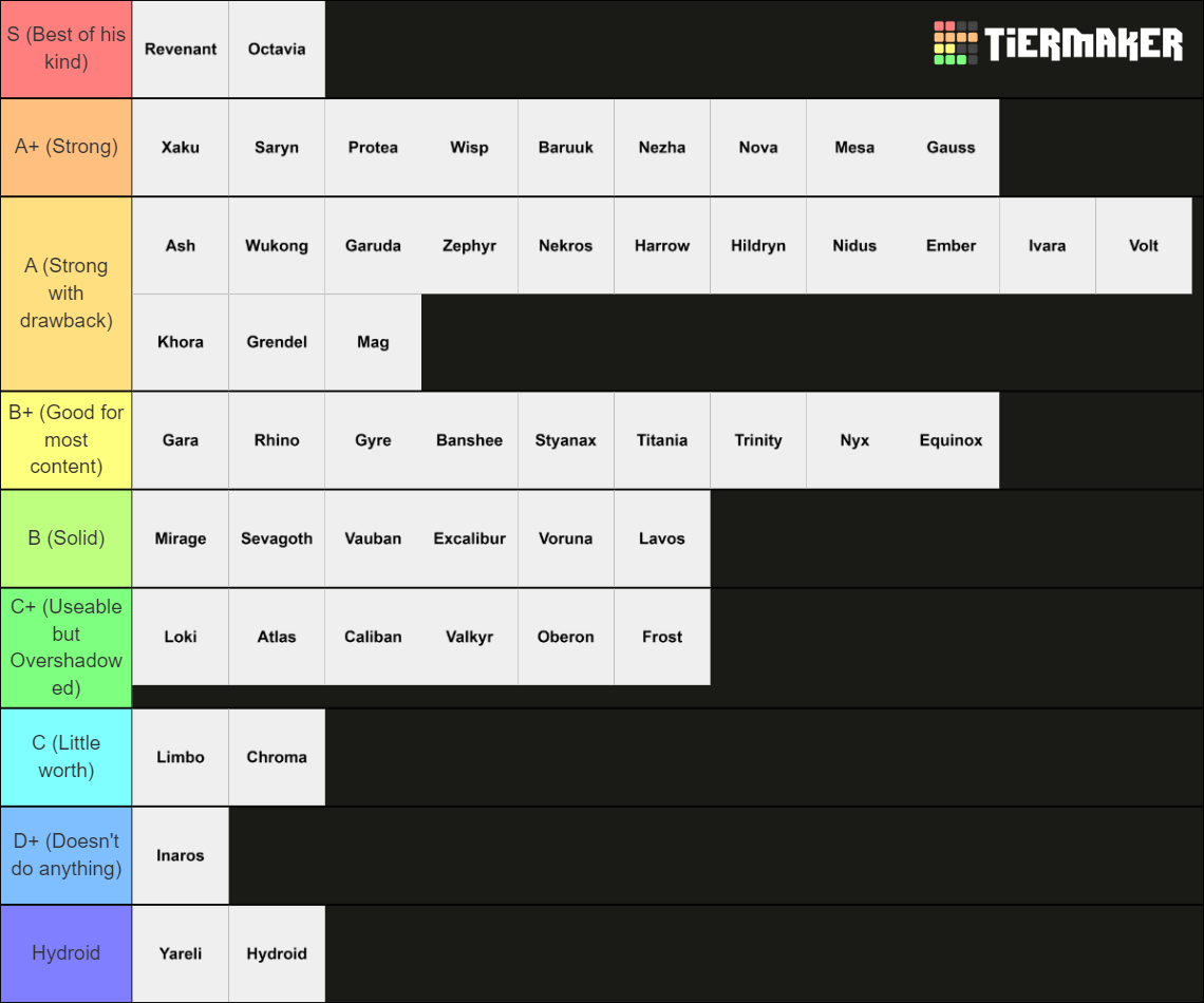 Warframe's Frames (up to voruna) Tier List (Community Rankings) - TierMaker