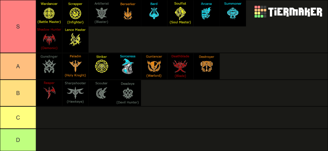 Lost Ark Class Tier List (Community Rankings) - TierMaker