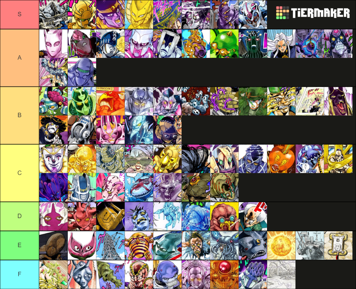 JoJo's Bizarre Adventure Anime All Stands Parts 35 Tier List