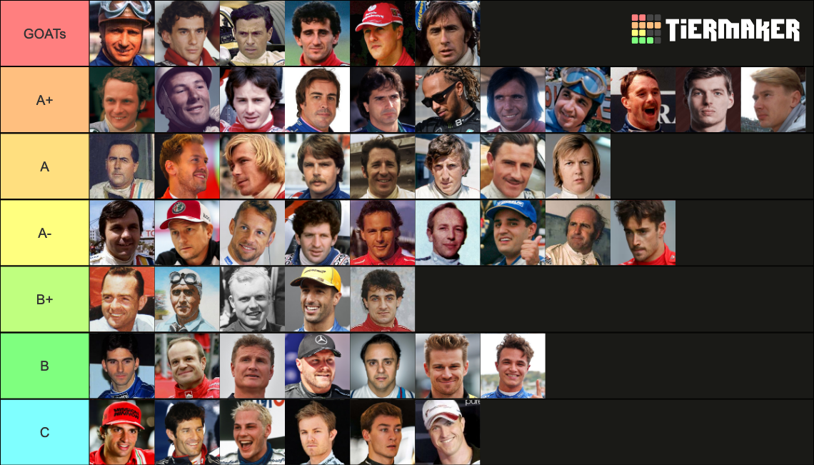 All-Time Greatest F1 Drivers Tier List (Community Rankings) - TierMaker