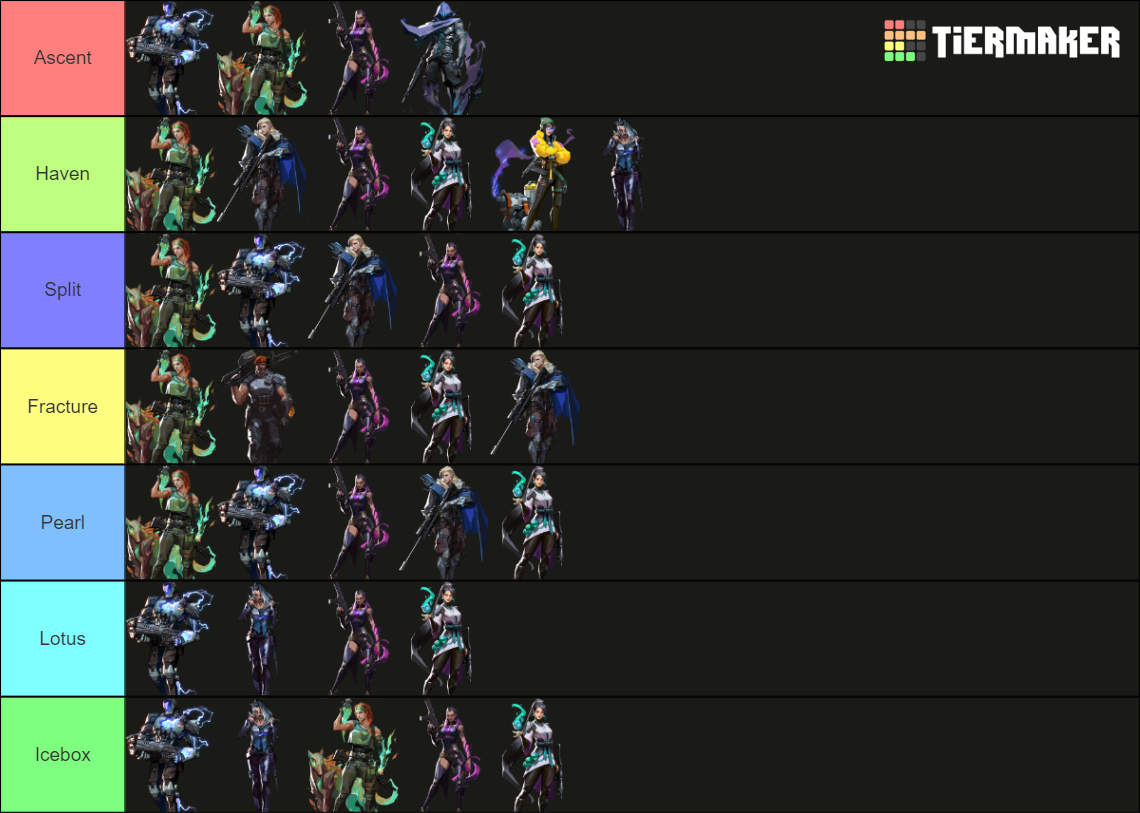 Valorant Agent Pools per Map Tier List (Community Rankings) - TierMaker