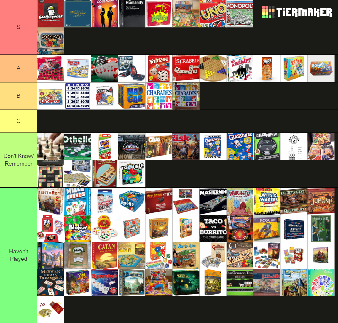 Best Board Games to Ruin a Friendship Tier List Rankings