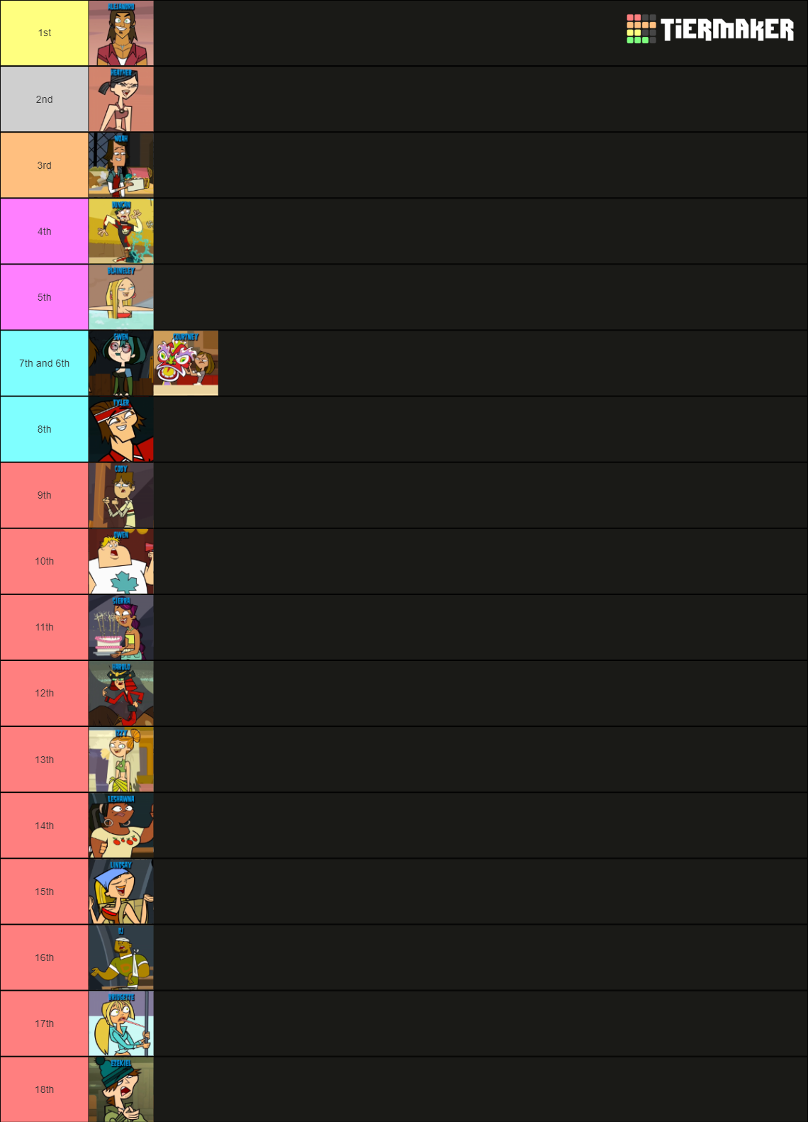 Total Drama World Tour Character Rankings Tier List Rankings) TierMaker