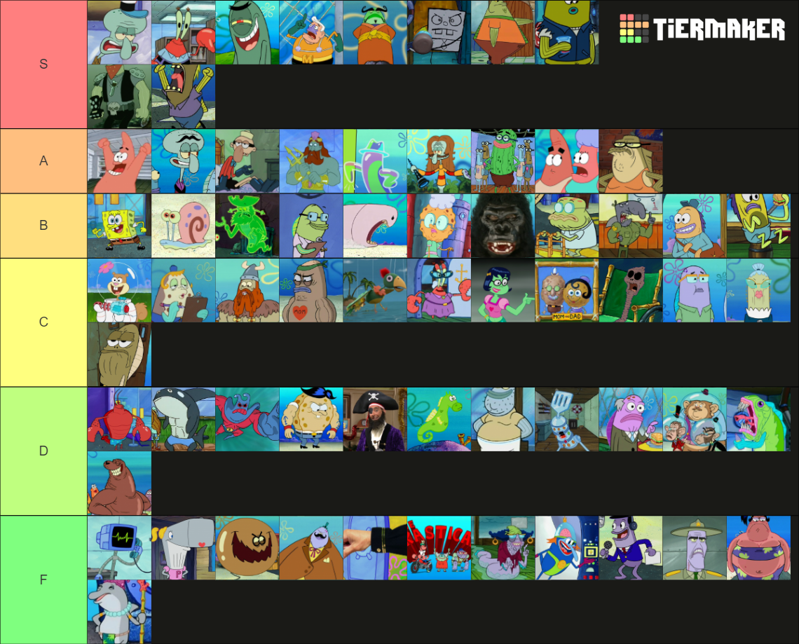 SpongeBob Characters Tier List (Community Rankings) - TierMaker