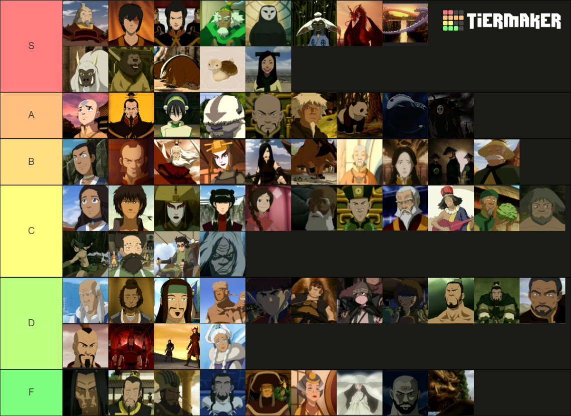 The Complete Avatar Character List Tier List (Community Rankings ...