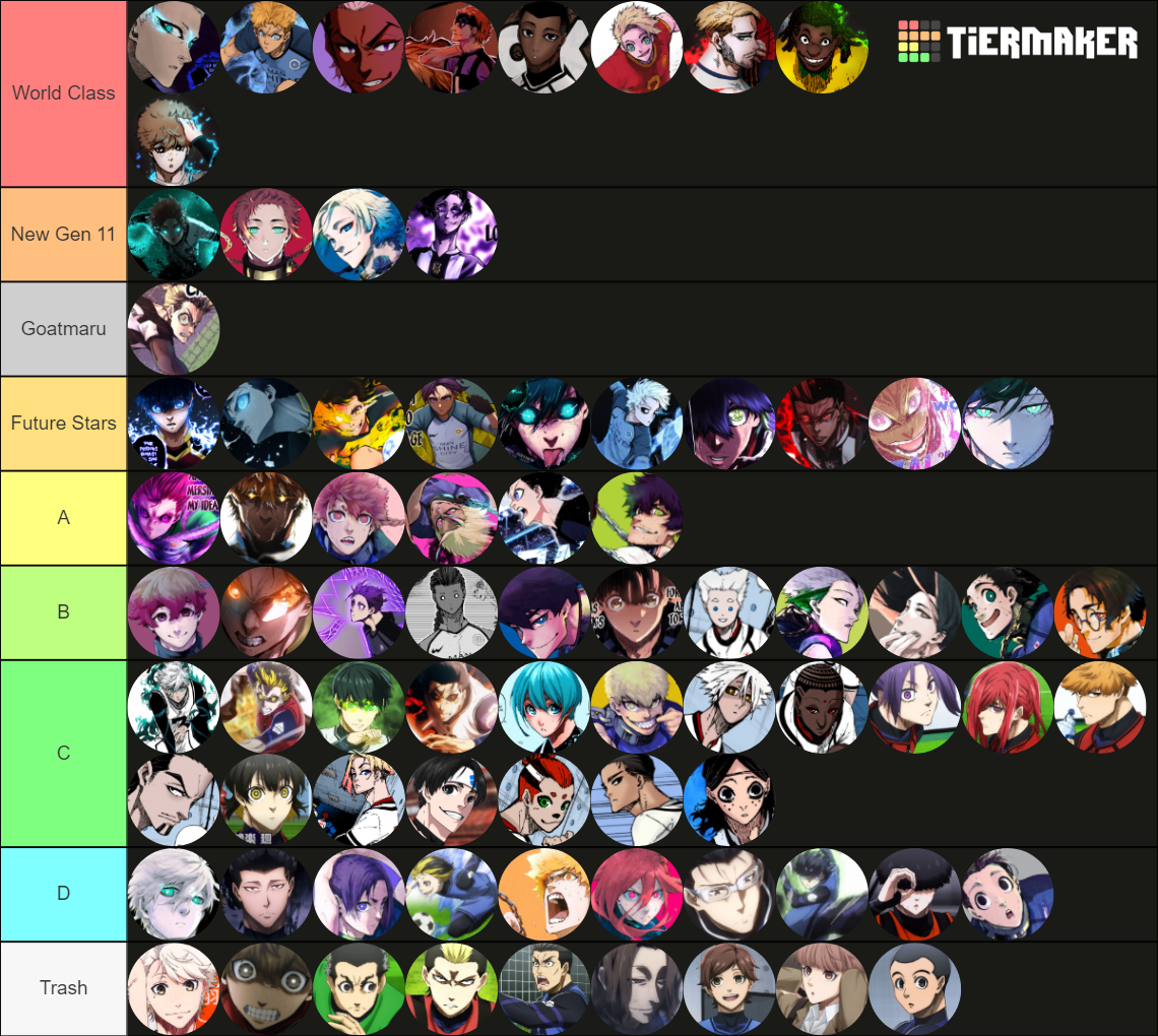 All in one Blue Lock Tier List Rankings) TierMaker