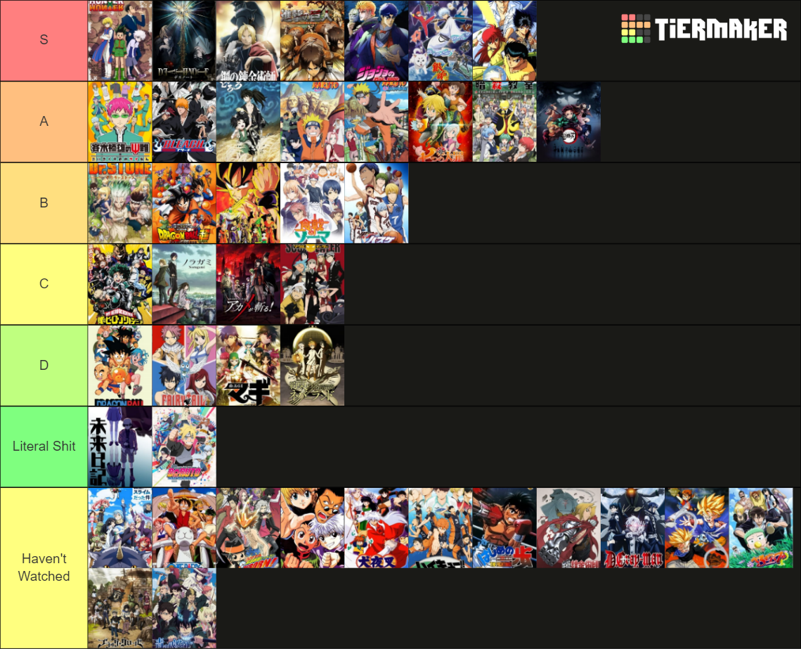 most-popular-shonen-anime-tier-list-community-rankings-tiermaker