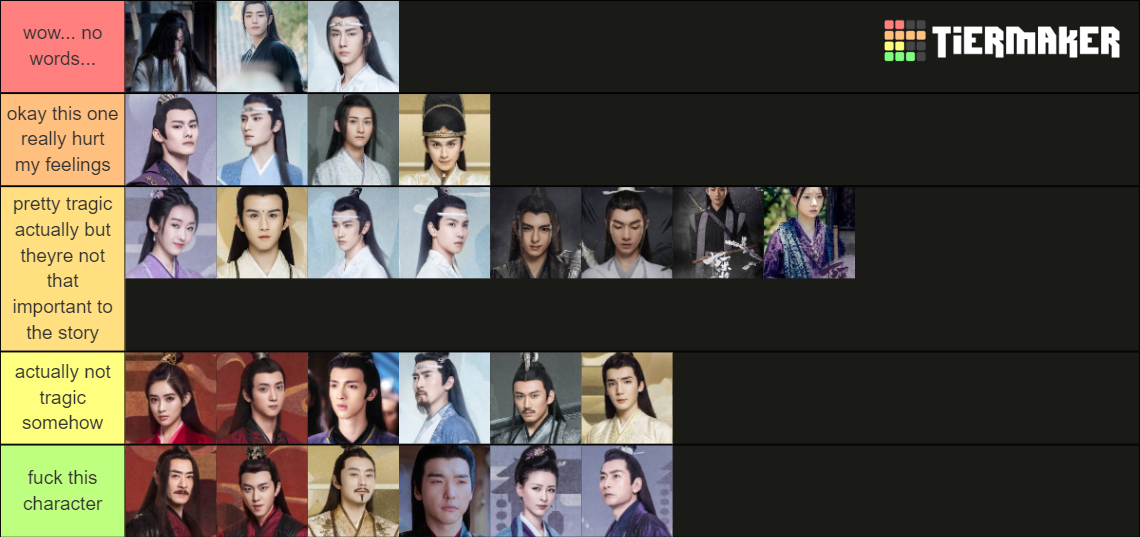 Most Tragic Untamedmdzs Characters Tier List Community Rankings