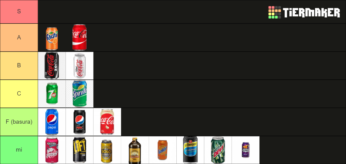 Soft Drinks Tier List Rankings) TierMaker
