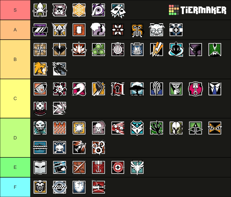 Rainbow Six Siege Operator Ranking Updated Y6S3 Tier List (Community ...