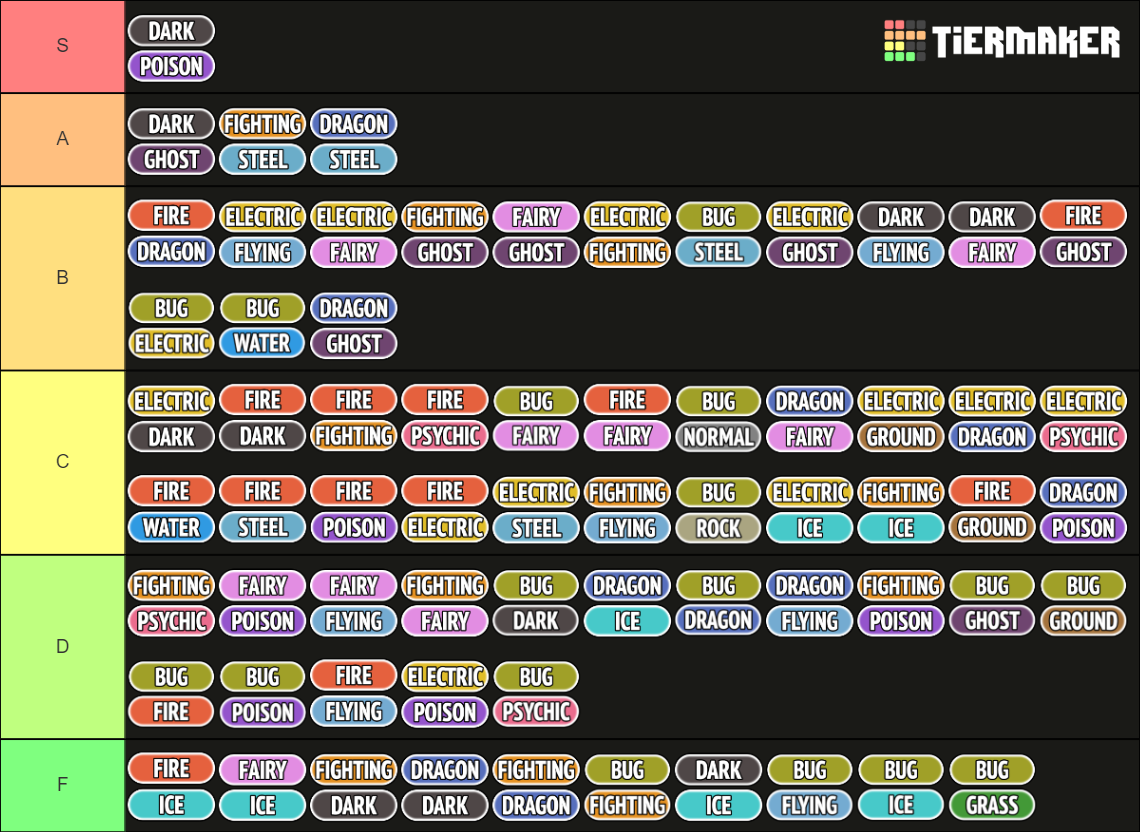 Pokémon Dual Typing 153 Total Tier List Community Rankings Tiermaker