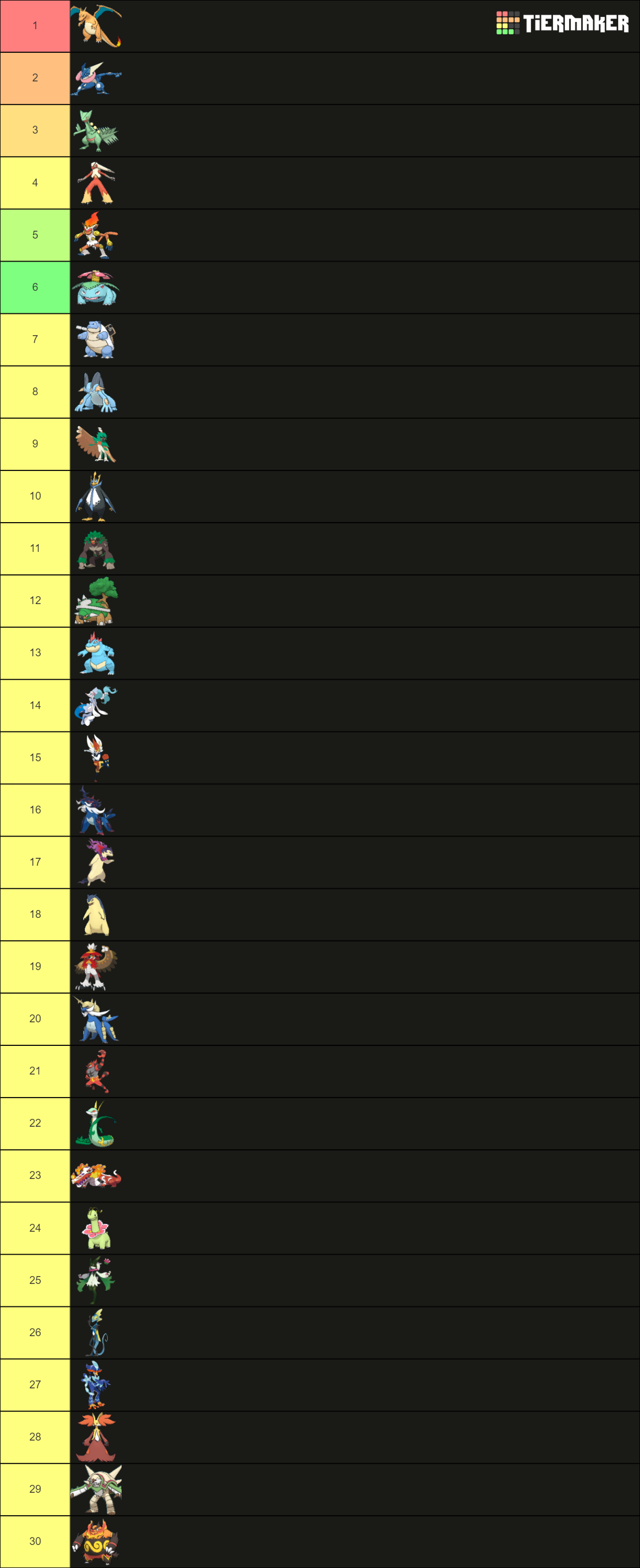 Pokemon Starters Tier List Rankings) TierMaker