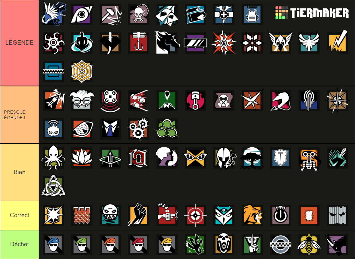 Les Meilleurs Agents sur R6S Tier List (Community Rankings) - TierMaker