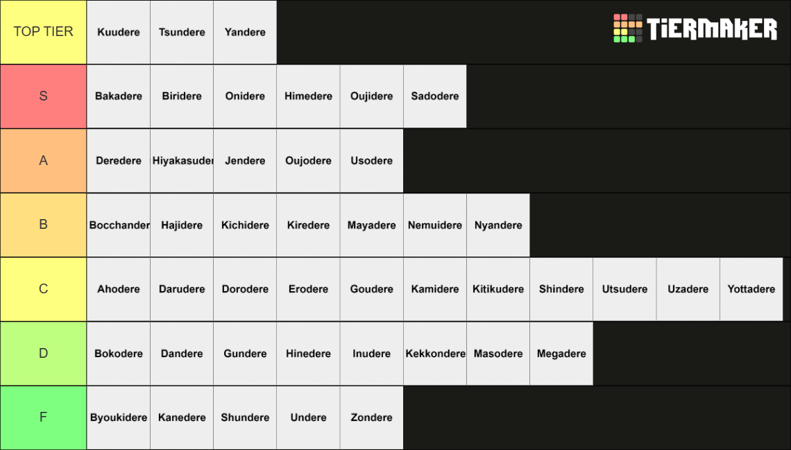 The (Complete) Dere Types list Tier List (Community Rankings) - TierMaker