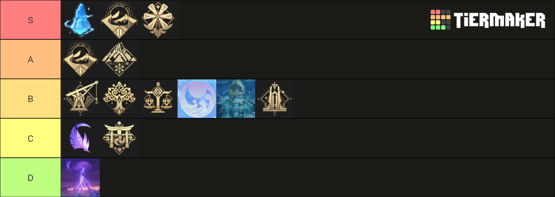 Teyvat Regions Tier List (community Rankings) - Tiermaker