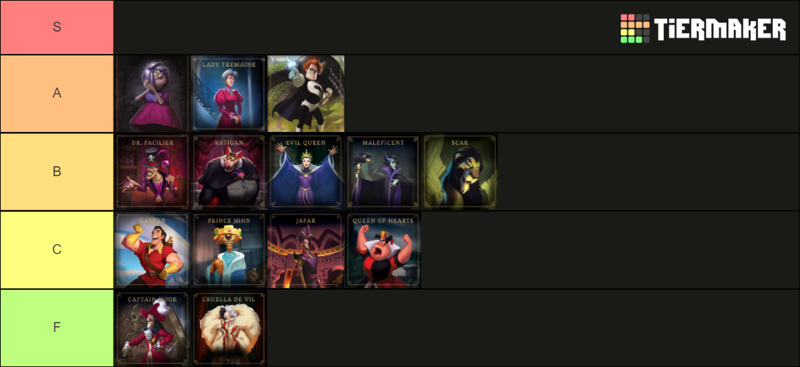 disney-villainous-all-villains-2022-tier-list-community-rankings