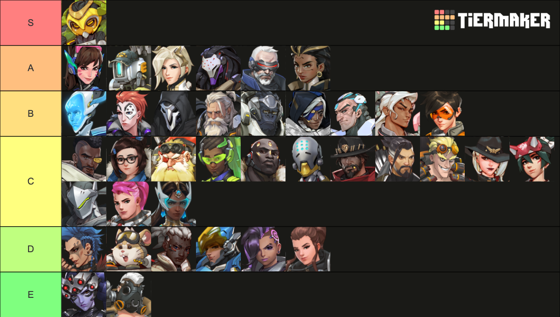 Overwatch Hero Tier List (Community Rankings) - TierMaker