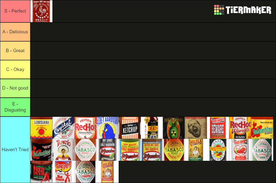 Fundamental Hot Sauces Tier List Rankings) TierMaker