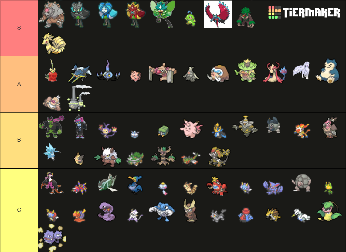 Pokemon VGC 24 - New Reg E Mons Only (Few Pre-Evos) Tier List ...