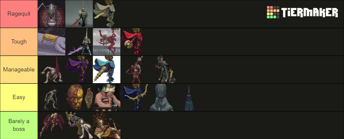 Blasphemous Bosses Updated Tier List Community Rankings TierMaker   Blasphemous Bosses Updated 15556824 1674122122 