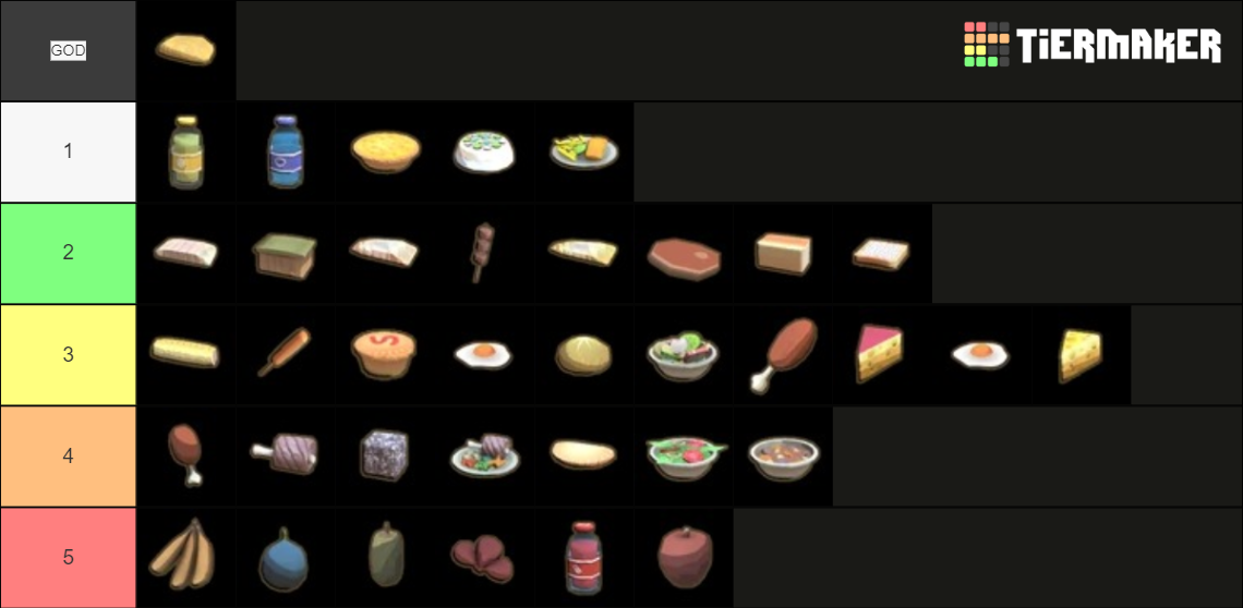 Dinkum Costeffective Food Tier List Rankings) TierMaker