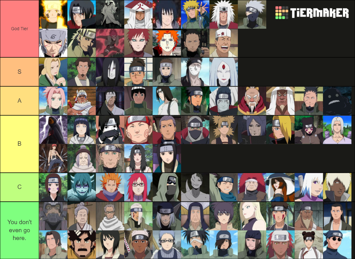 naruto's ranking all characters (200 characters) Tier List (Community ...