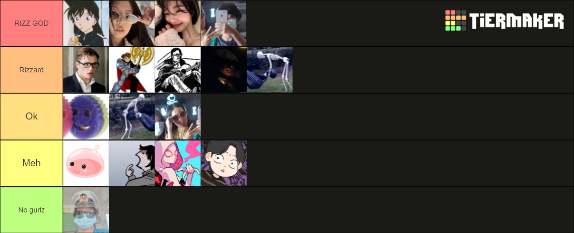 Parli Rizz Tier List Community Rankings Tiermaker