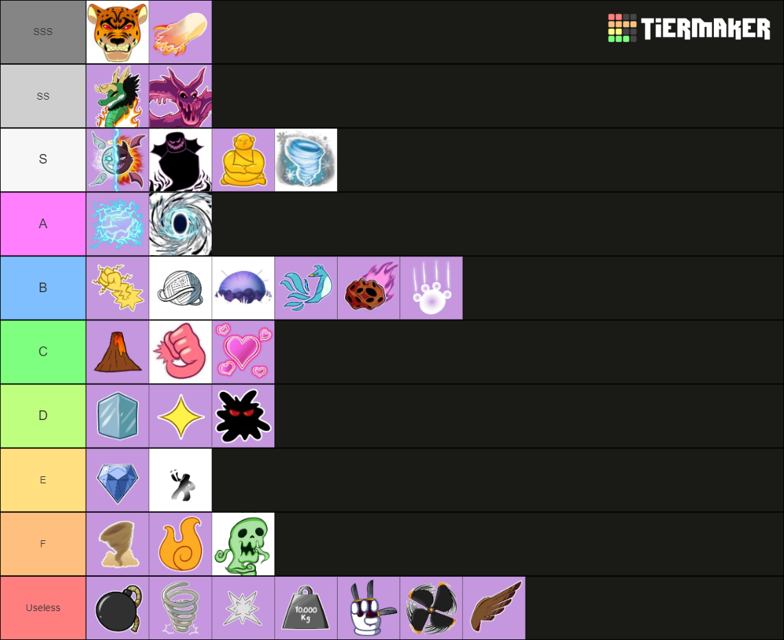 blox fruits trade value Tier List (Community Rankings) - TierMaker