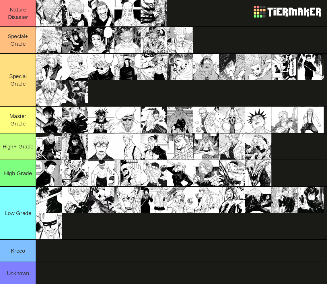 Jujutsu Kaisen Power Level Tier List Community Rankings Tiermaker 8394