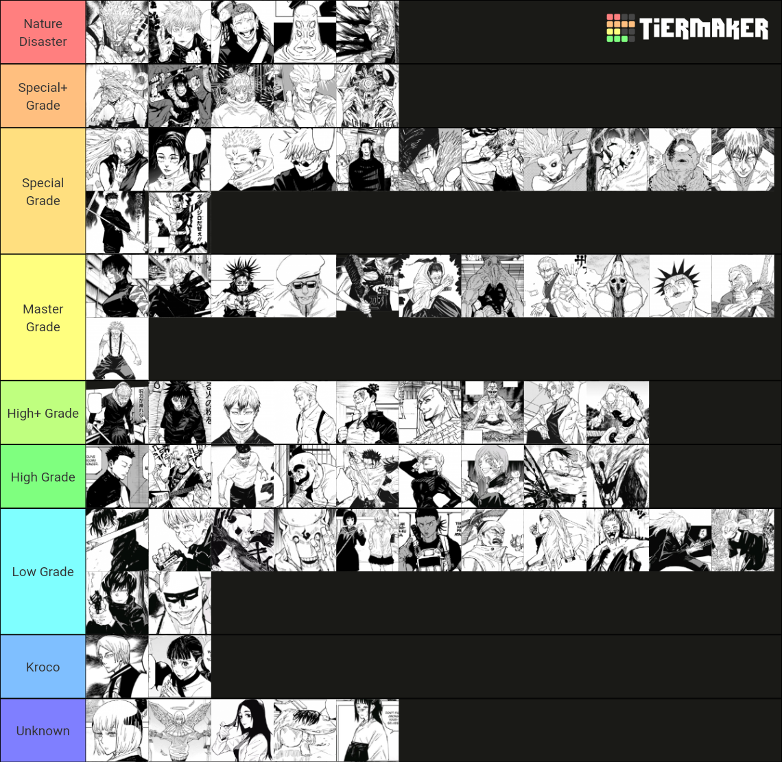 Jujutsu Kaisen Power Level Tier List Community Rankings Tiermaker